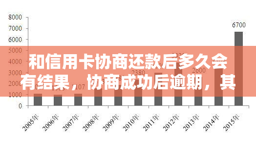 信用评分受损：未按期协商还款的后果探讨