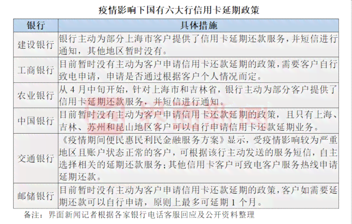 逾期还款的全面解决策略：如何处理、期操作和相关影响一文解析