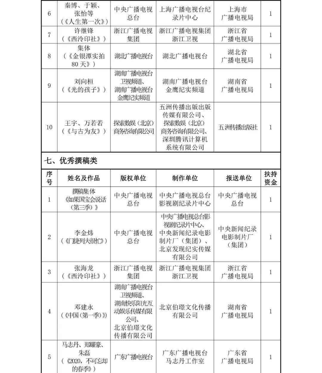 欠款逾期四年，律师调查档案并提出起诉，家人受影响？