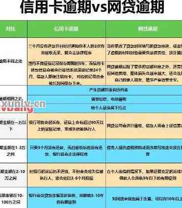 '如何在保持良好信用记录的情况下协商信用卡逾期还款周期'