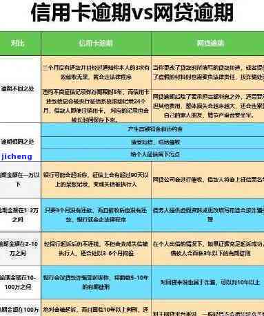 逾期信用卡还款协商：自动扣款问题解决办法