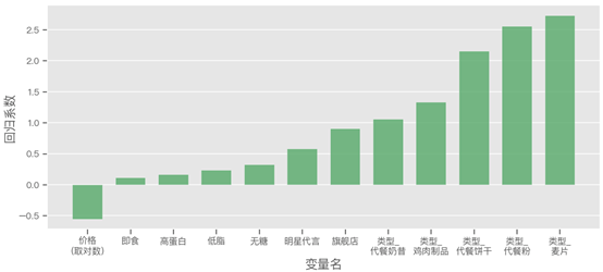 协商还款费用计算：详细指南与影响因素分析