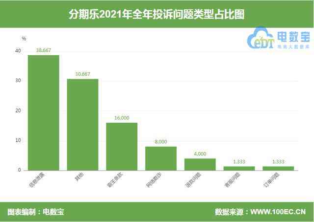 逾期四个多月怎么突然联系了我的家人：原因与解决策略