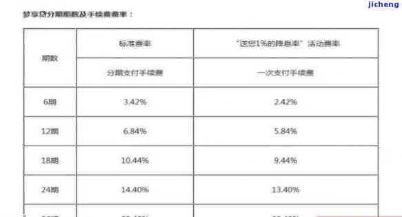 花呗与的利率对比：哪个平台更优？