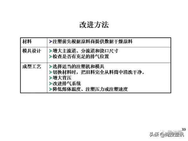 全面解决打假协商还款问题：策略、技巧与案例分析