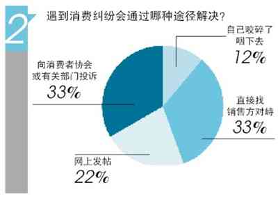 打假协商技巧与策略：全面解决用户在打假过程中可能遇到的问题