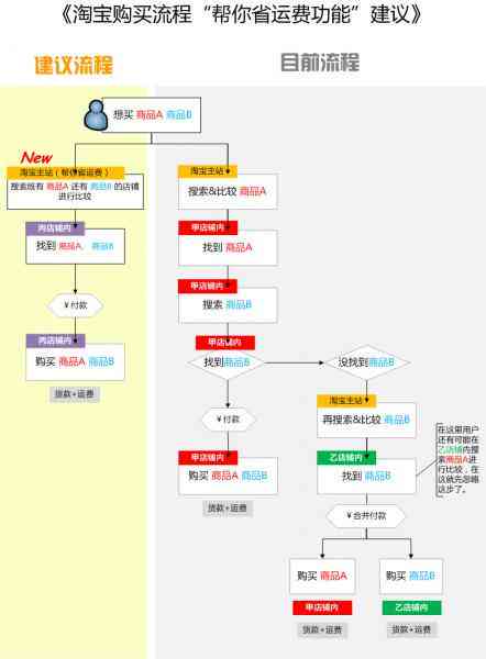 如何在淘宝进行协商以解决问题并获得满意的解决方案？