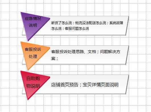 如何在淘宝进行协商以解决问题并获得满意的解决方案？