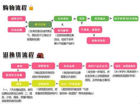 '淘宝怎么协商退款流程及退货处理'