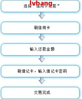 全面了解银行协商个性化分期还款流程：步骤、条件、优劣势及适用场景详解