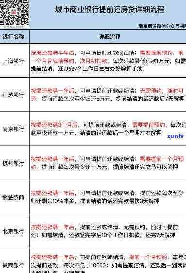 全面了解银行协商个性化分期还款流程：步骤、条件、优劣势及适用场景详解