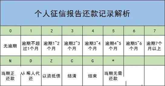 逾期一天：信用影响与上记录的探讨