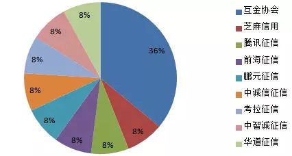 逾期还款期限与关系探讨：几天的逾期会影响信用吗？