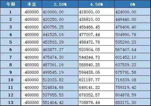 银行怎么协商还本金：详细步骤与指南