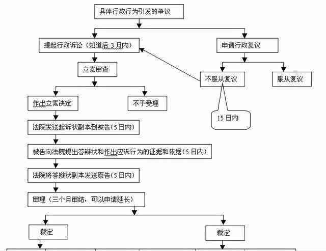 被法院执行如何协商还款：流程与步骤