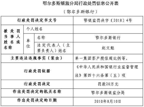 银监协商还款：全面法律解析与实际操作指南