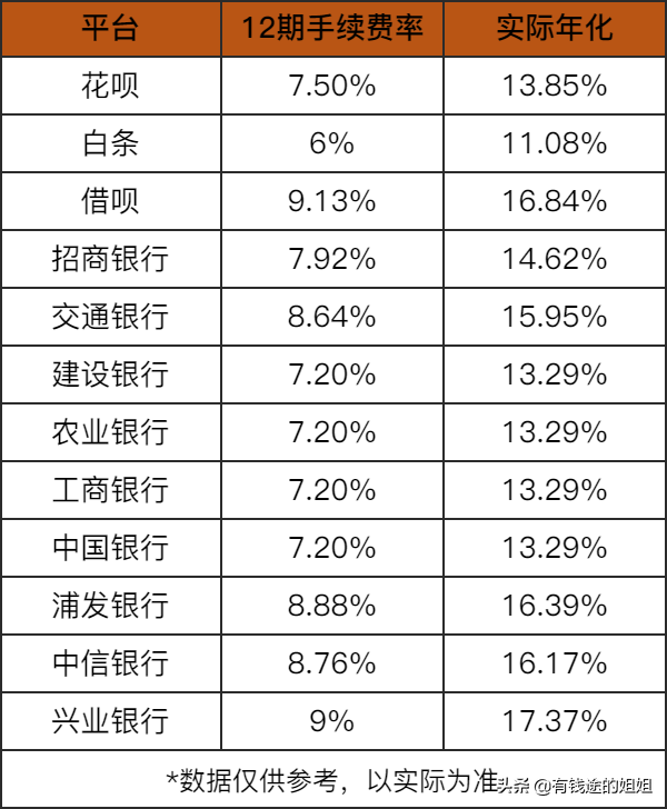 银保监会协商分期还款流程指南