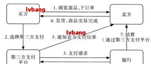 唯品会借款协商还款全方位指南：了解流程、政策和常见疑问解答