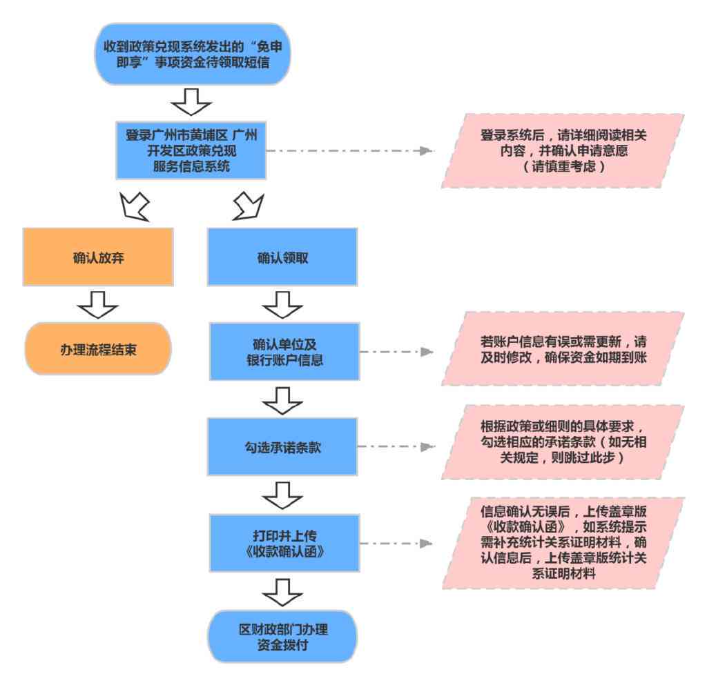 唯品会借款协商还款全方位指南：了解流程、政策和常见疑问解答