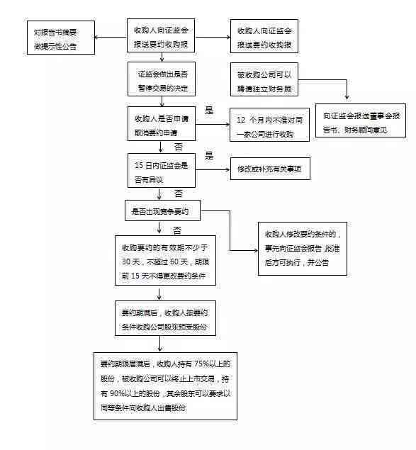 逾期会不会上法庭：被告风险与法律流程解析