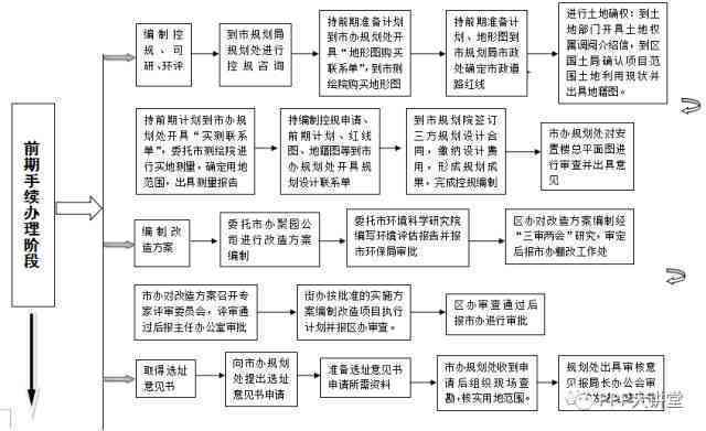 逾期会不会上法庭：被告风险与法律流程解析