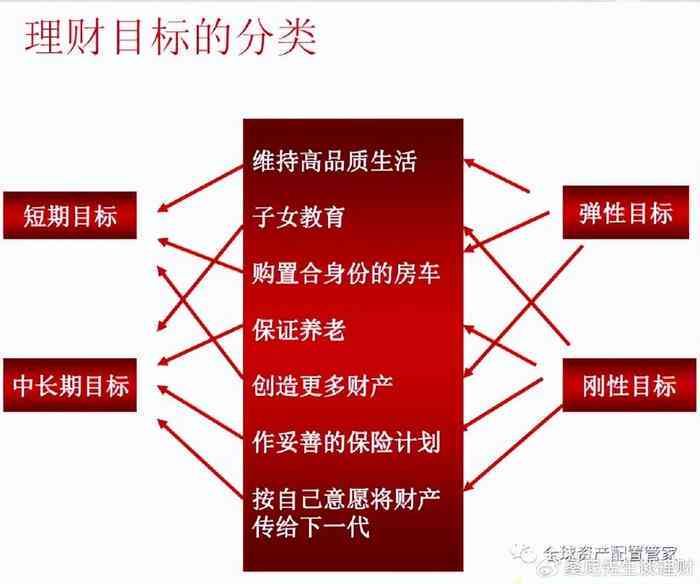 一站式指南：如何与银行协商还款，确保您的财务状况不受影响