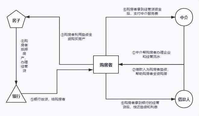 房贷停供协商还款流程：如何暂停还款并达成协议