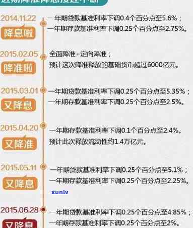 房贷协商期还款策略：一年内有效处理逾期贷款问题