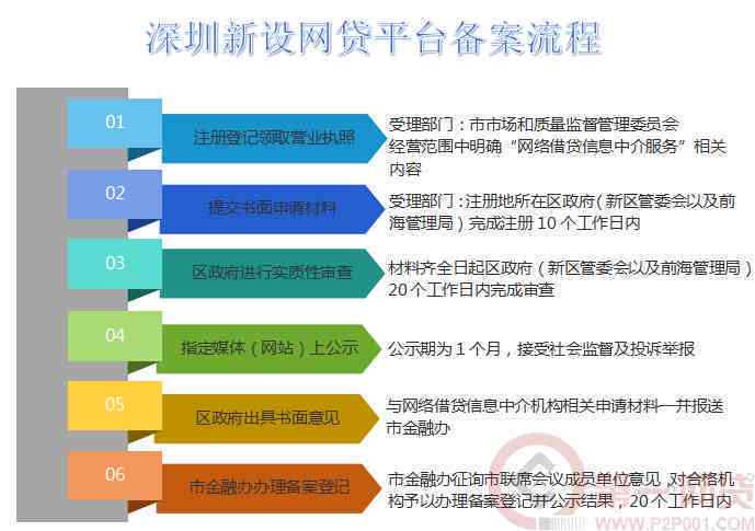 关于网贷平台提前还款：合法性、流程与注意事项的全面解析