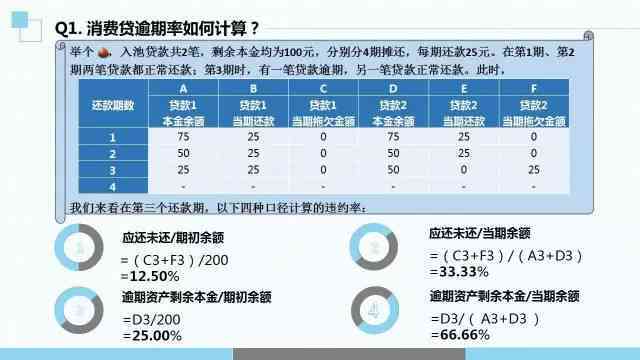 逾期利息计算方式及一天的罚息金额：详细解答用户关心的问题