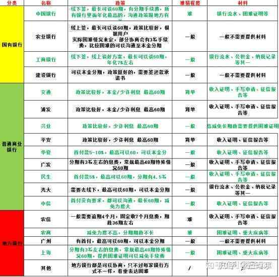 关于借呗：协商还款政策详解、申请流程与影响分析