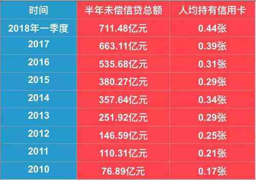 逾期未还款的后果及解决方案全面解析：了解您的信用状况和法律责任