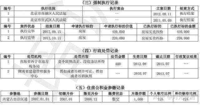 关于借呗协商还款，是否会影响个人记录的全面解析