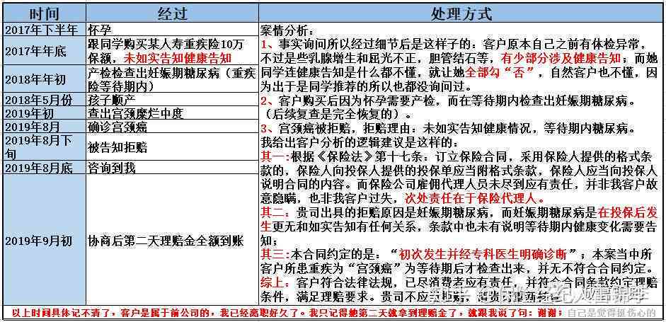 房产保全后如何协商还款金额及相关手续