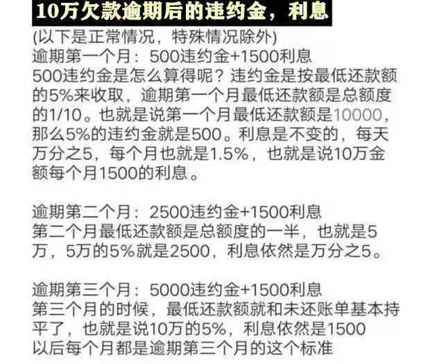 逾期130天：处理方式、后果与案例分析