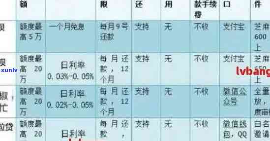 借呗逾期多久还全款划算：还款策略与时间分析