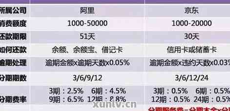 与银行协商期还款：如何操作、可能的影响及注意事项