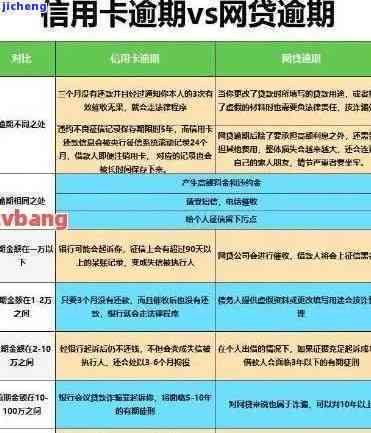 白条逾期还款协商本金销账流程与时间解答，全面解决用户疑问