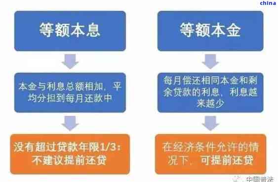 关于贷款协商分期还款：合规性、流程及相关注意事项的全面解答