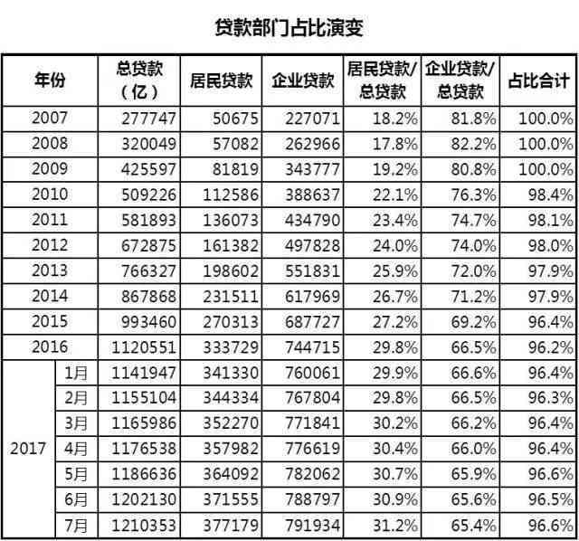 贷上钱协商分期还款