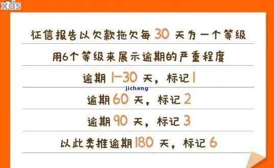 还呗逾期几天上？还呗逾期后果详解，如何解决逾期问题？