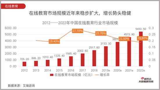 全方位分期服务：解决用户在购物、旅行、教育等方面的分期需求