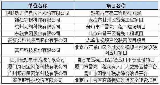 法院限高还款策略：如何应对？详解步骤与注意事项