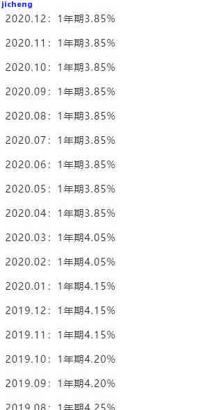 逾期还款利息：每天计算方式是否固定？