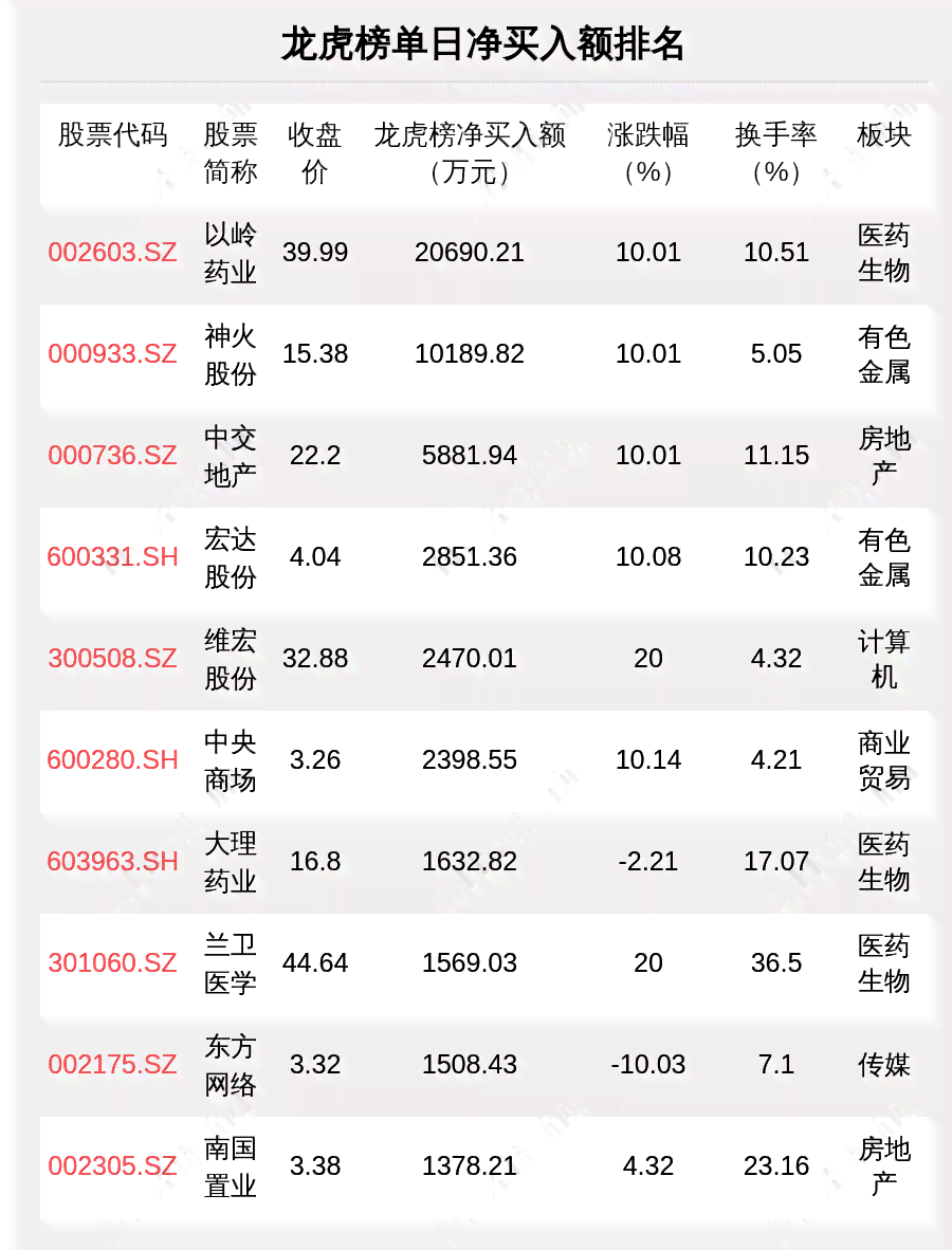 协商还款计划的频率及时间周期：一般几年一次还款？