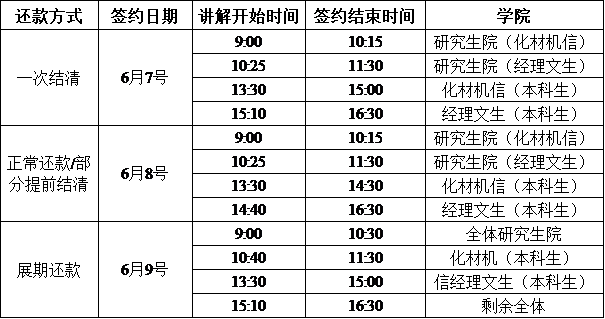 协商还款计划的频率及时间周期：一般几年一次还款？