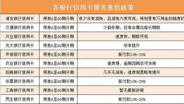 协商还款计划的频率及时间周期：一般几年一次还款？