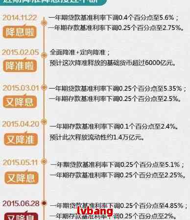 协商还款一般几年还完：最划算、合适与宽限期全解析