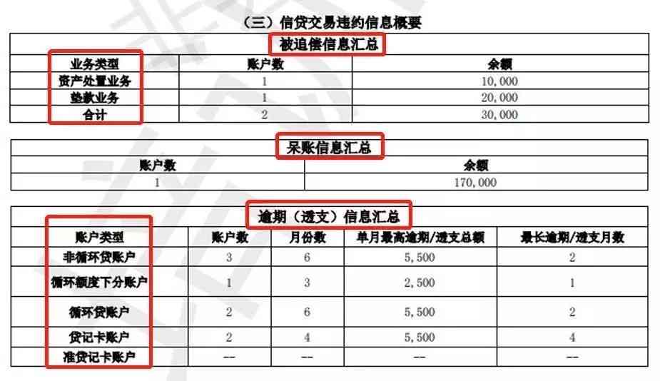 微粒贷逾期报告合法性：真实、安全性与必要性探讨