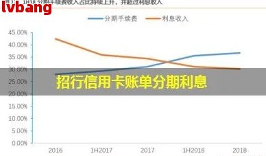 招行协商分期成功率：成功还款策略与影响因素分析